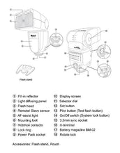 Load image into Gallery viewer, Nissin Di700A Flash + Air 1 Commander Kit-Refurbished