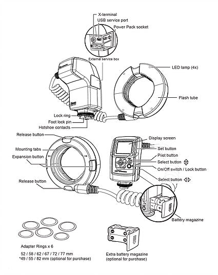 Wasserette vastleggen Ziekte Nissin MF18 Macro Ring Flash, Professional Easy-to-Use Ring Light –  nissindigital.us