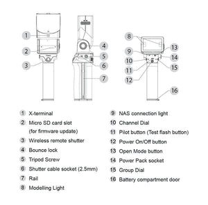 Nissin MG10 Flash + Air 10s Wireless Commander Kit - REFURBISHED